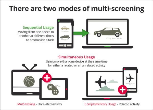 usage of multi-screening-resized-600